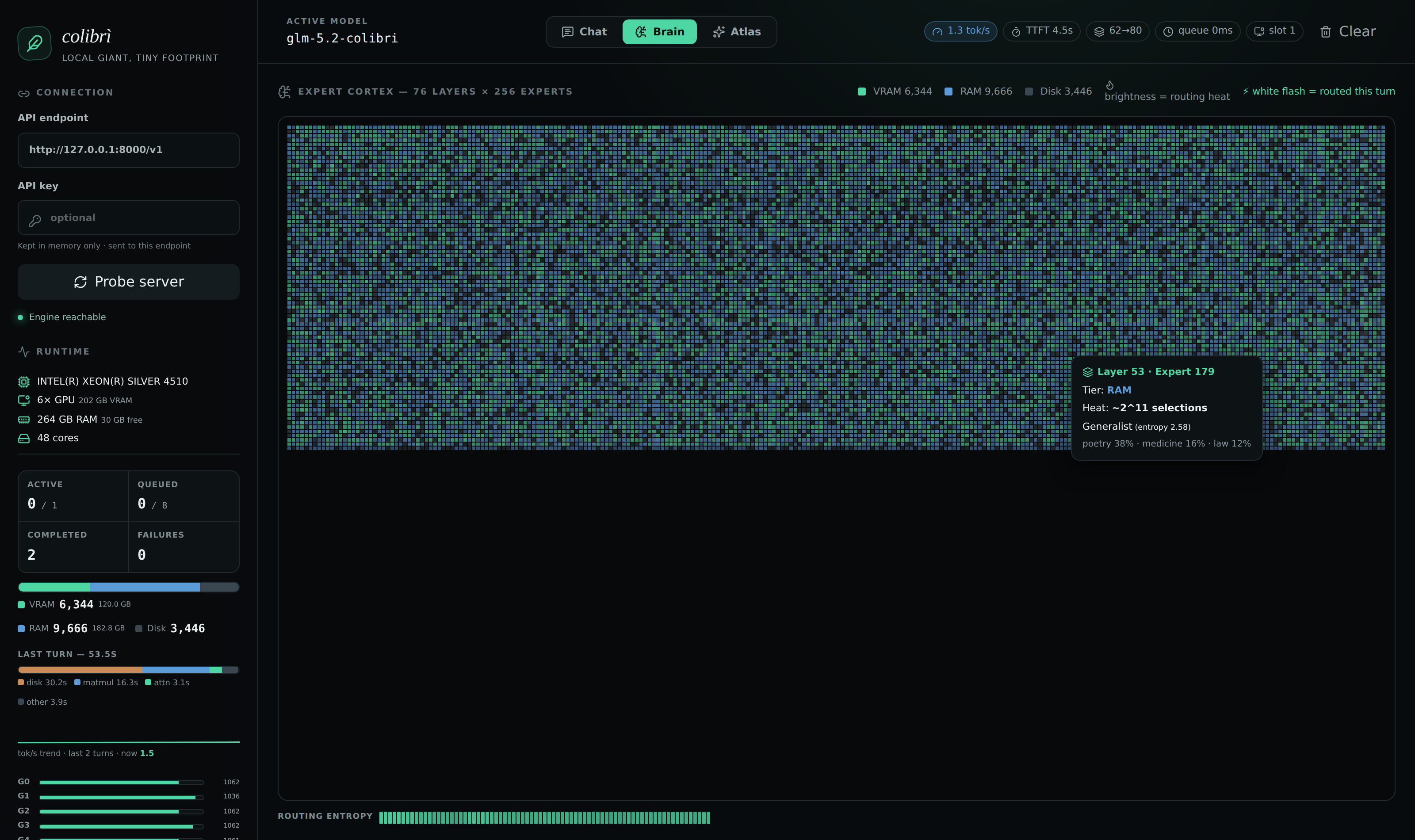 la pagina Brain — 19.456 expert come una corteccia vivente