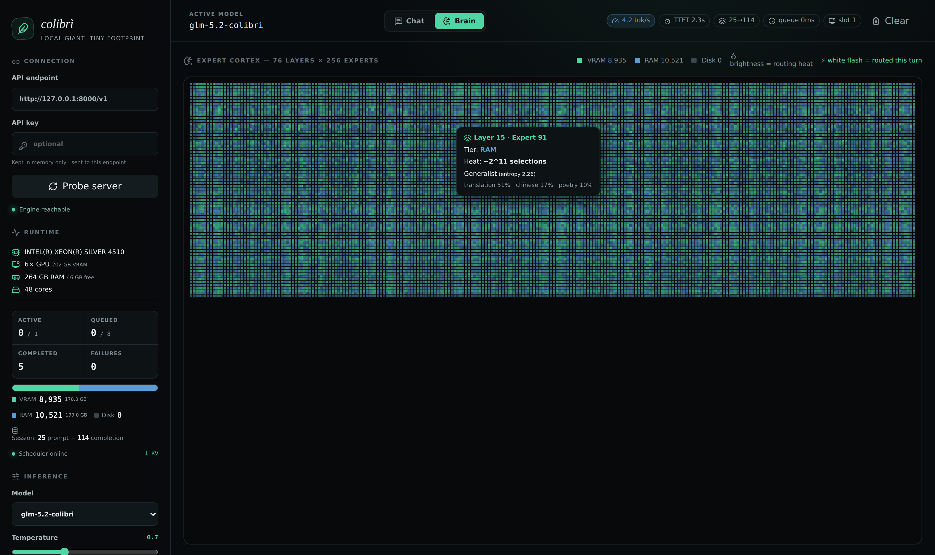 the Brain page — 19,456 experts as a live cortex