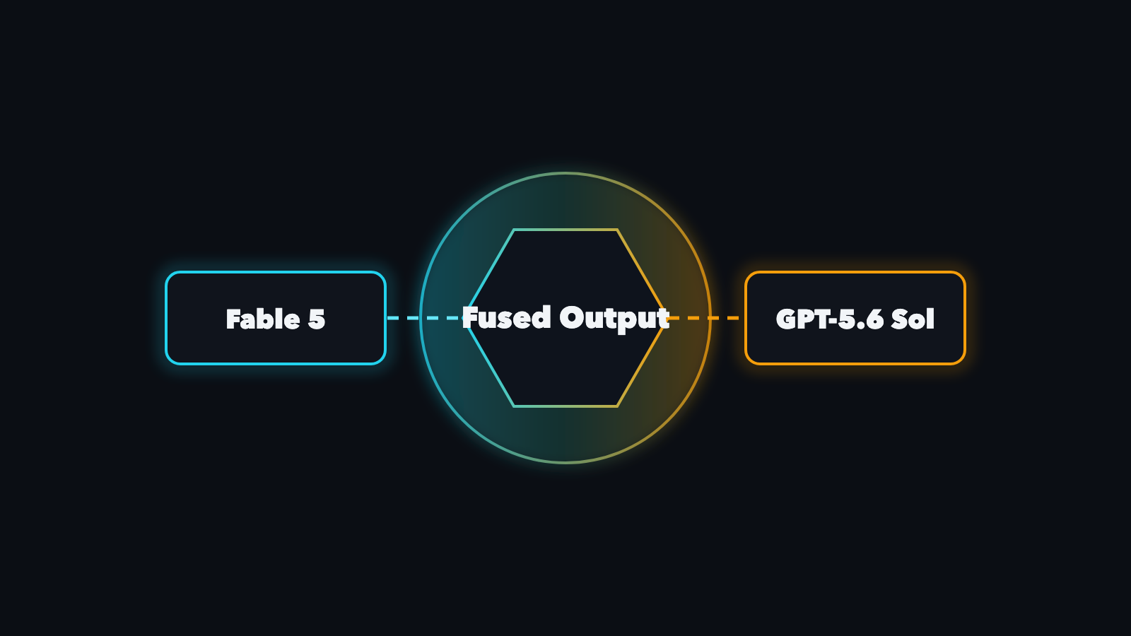 Fable 5 and GPT-5.6 Sol linked through a glowing fused-output core