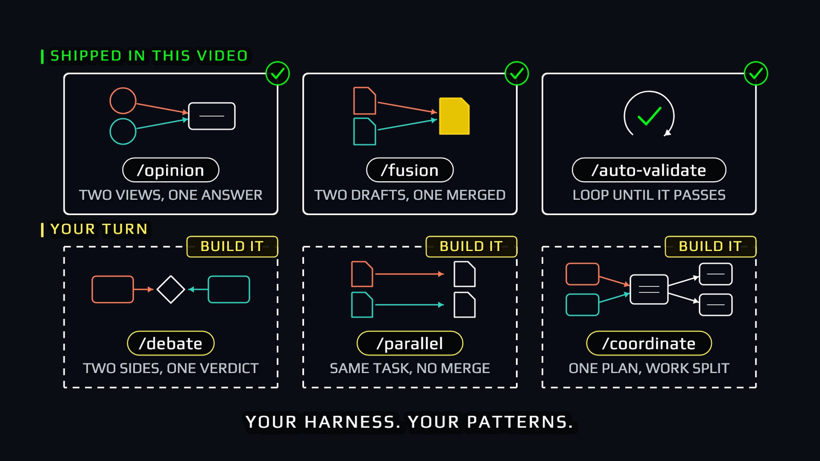 Shipped in this video: /opinion, /fusion, /auto-validate. Your turn: /debate, /parallel, /coordinate — your harness, your patterns